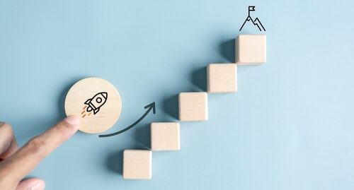 empreendedorismo nas organizações